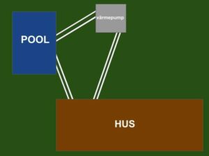 Exempel på värmeväxlare inkopplat till pool och värmepump